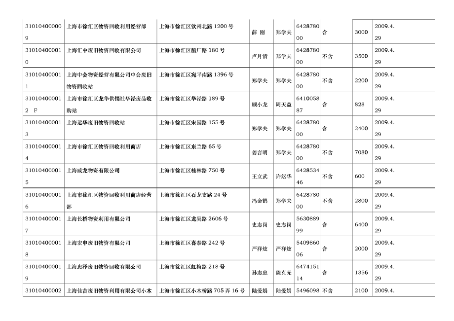 上海市再生资源回收经营者备案登记统计表fvsr_第4页