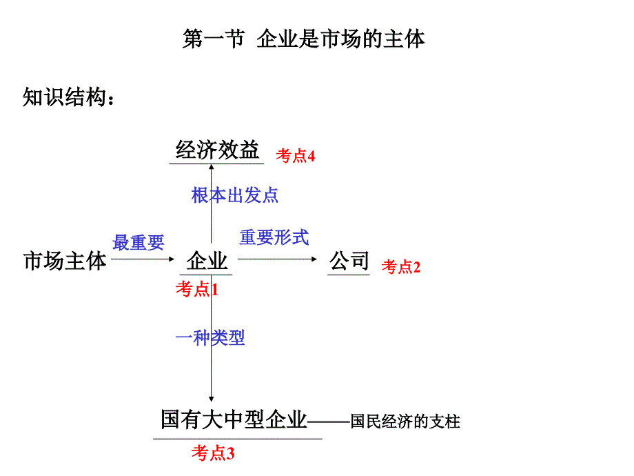 改革国有资产管理体制_第3页