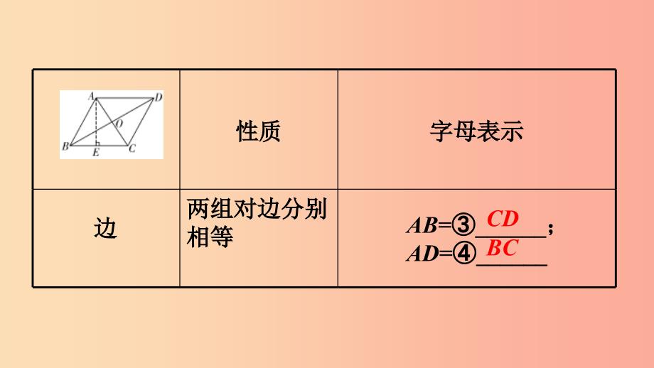 2019中考数学复习第22课时平行四边形与多边形课件.ppt_第3页