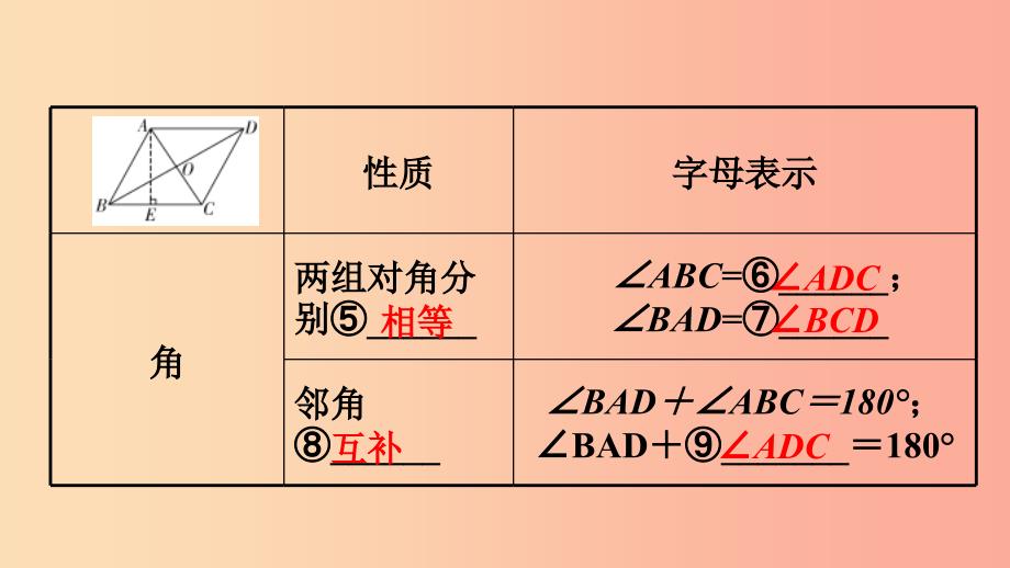 2019中考数学复习第22课时平行四边形与多边形课件.ppt_第4页