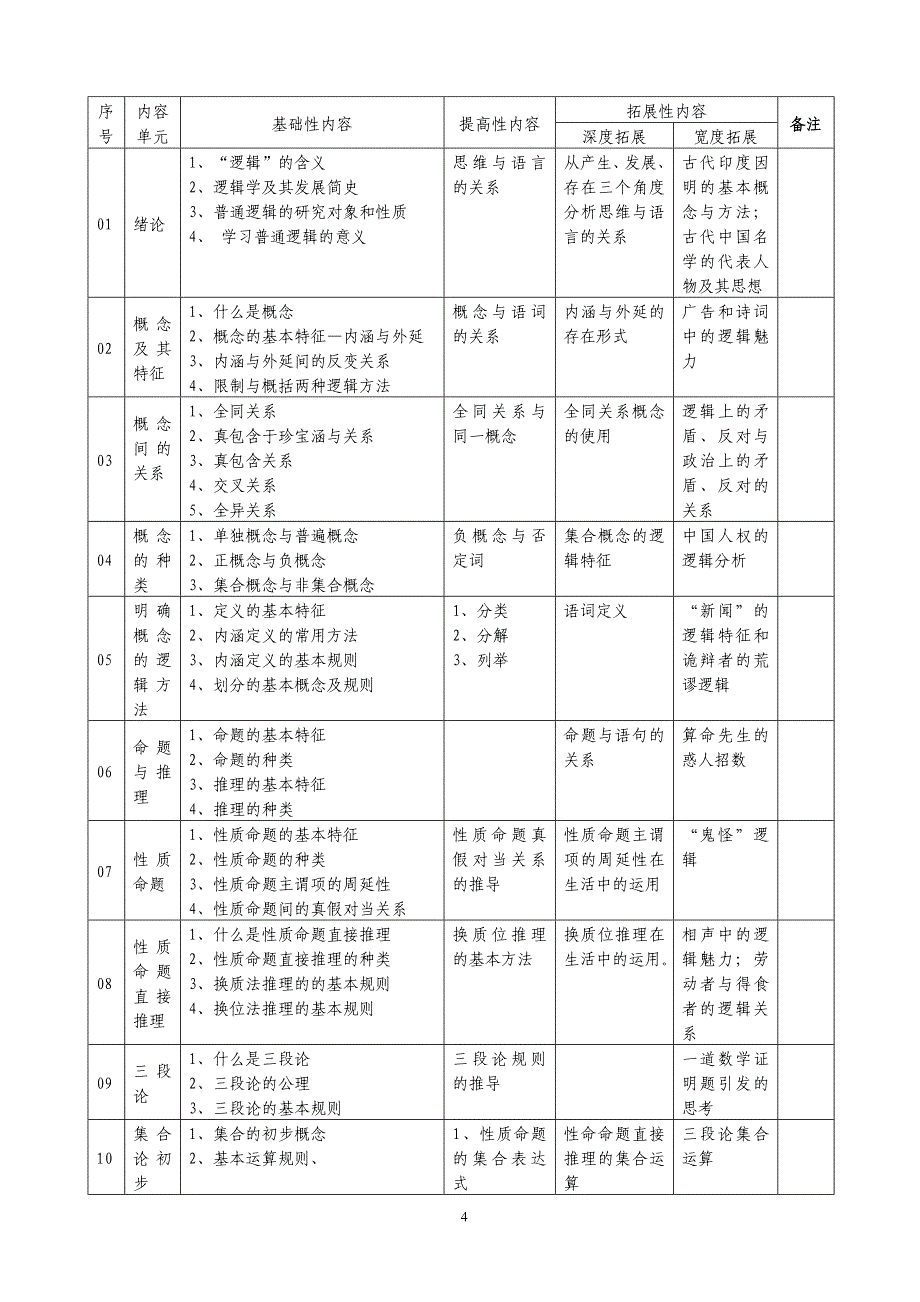 逻辑学课程标准_第4页