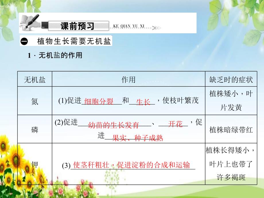 《植物生长需要无机盐》练习题课件2_第2页