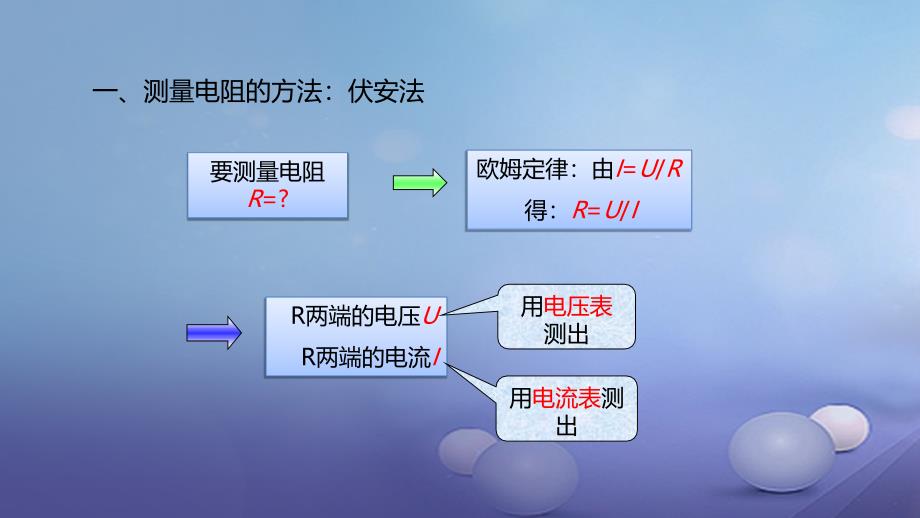 最新九年级物理全册重点知识专题突破伏安法测电阻课件新人教版新人教级全册物理课件_第3页