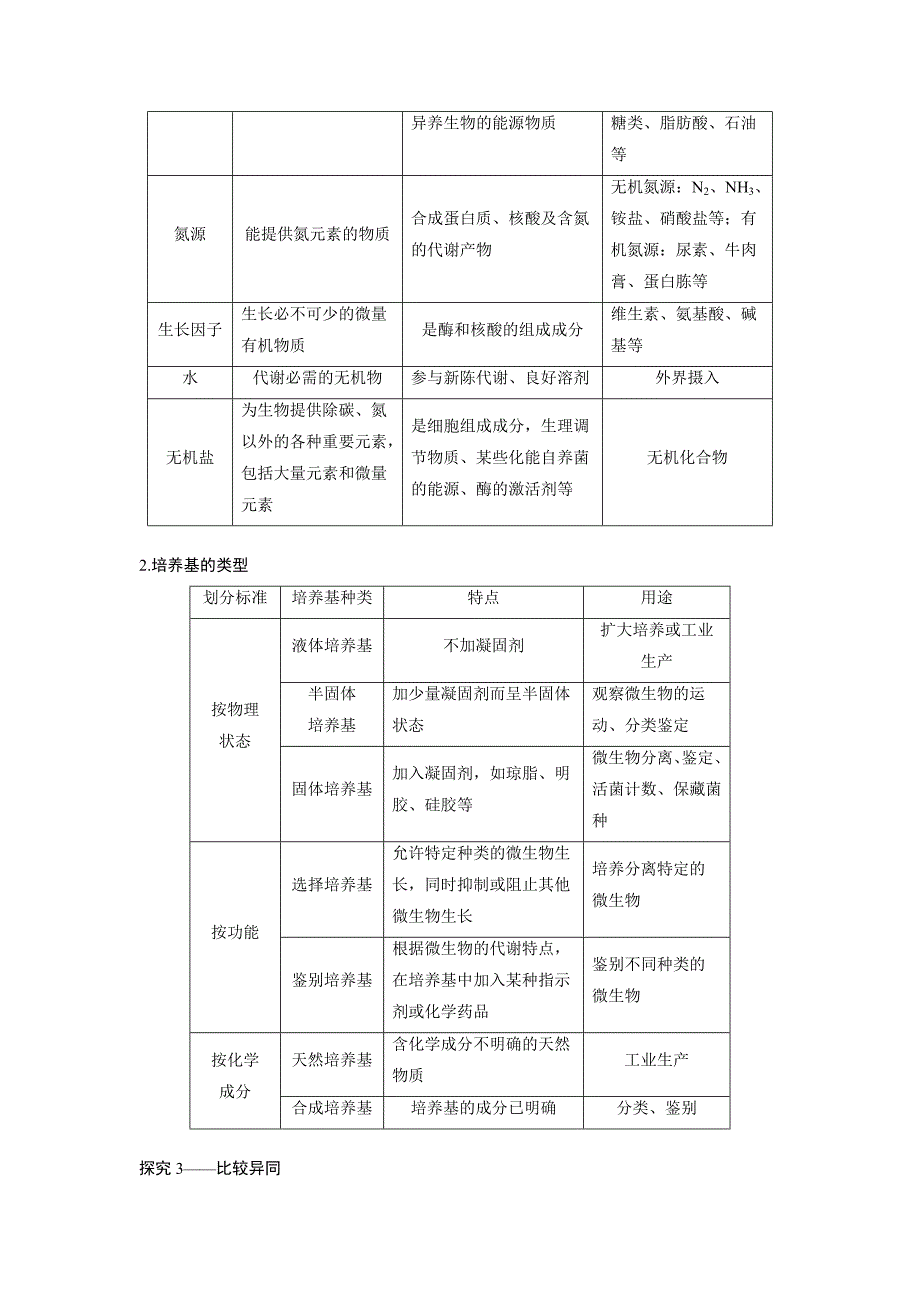 浙科版选修1 第一部分 第1课时 大肠杆菌的培养和分离 学案.docx_第3页