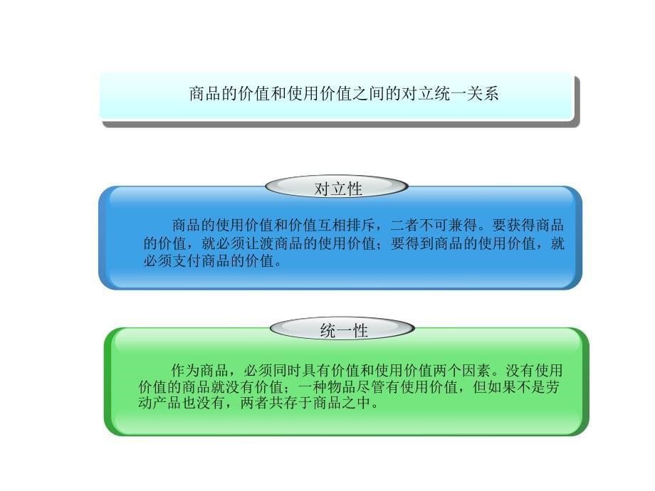 马克思主义基本原理以私有制为基础的商品经济的基本矛盾_第5页