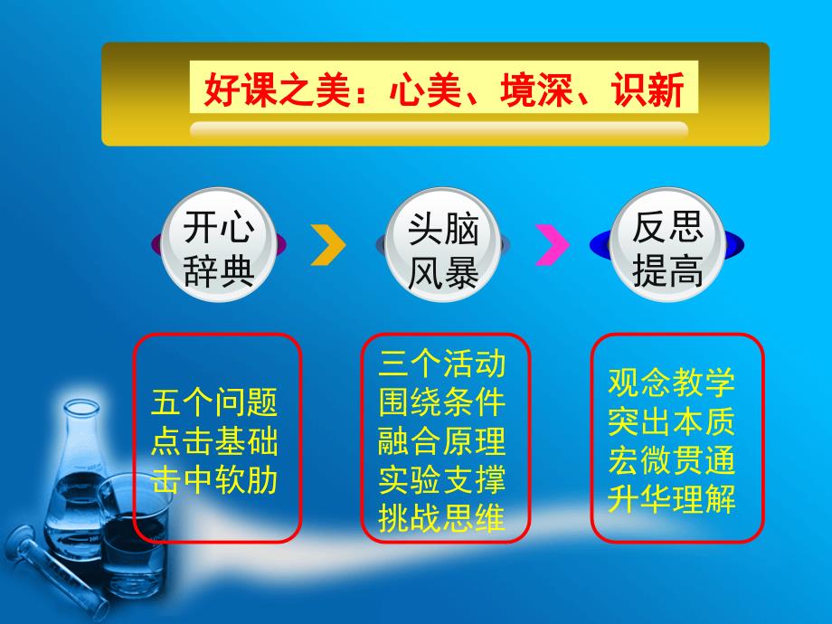 赵华江苏扬州扬州市教科院_第3页