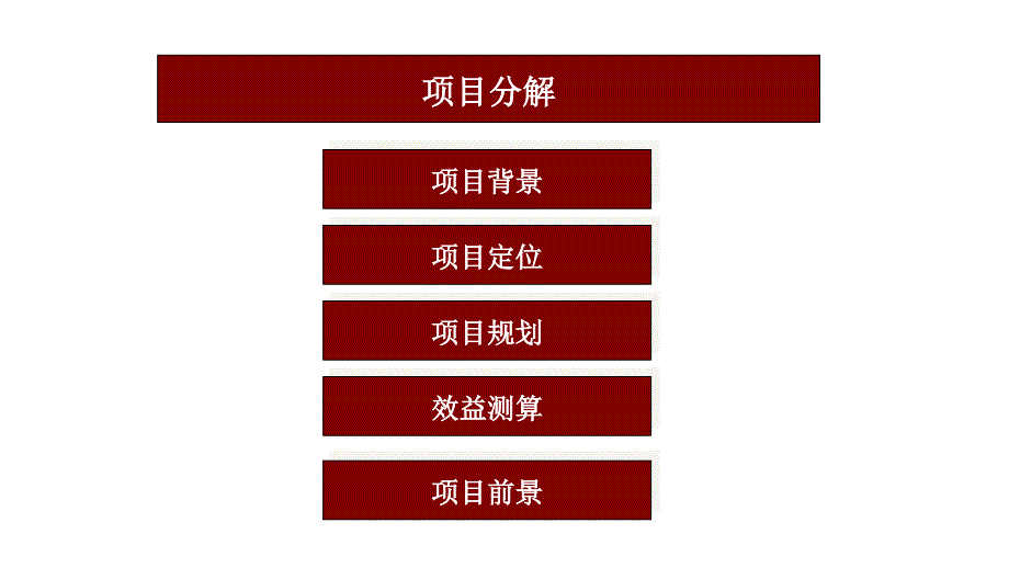 年桂林永福桃园地养生项目定位计划书_第2页