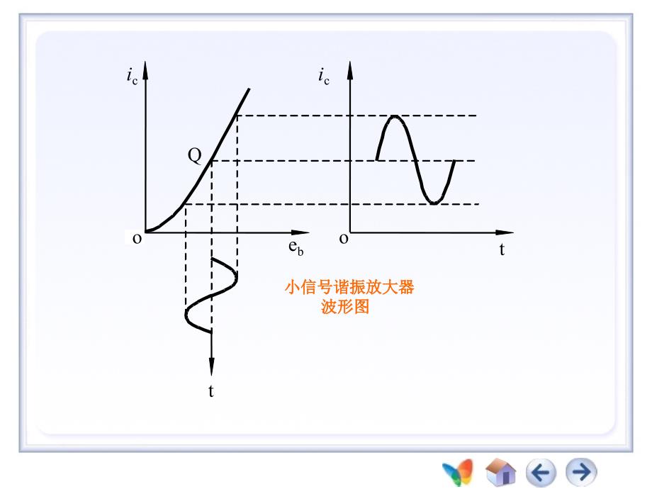 高频电子线路第4章高频功率放大器课件_第4页