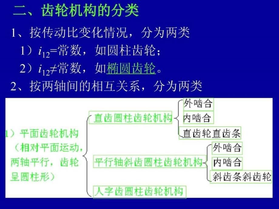 南京理工大学机械设计基础上齿轮机构_第3页