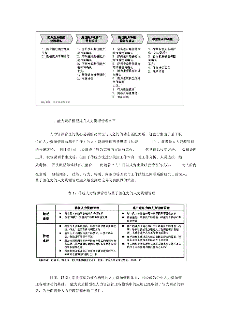 构建能力素质模型提升人力资源管理_第2页