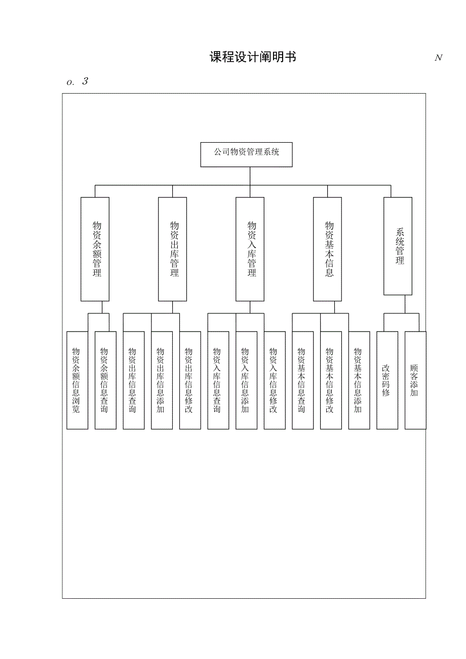 企业管理数据库最后定型-------------N1_第4页