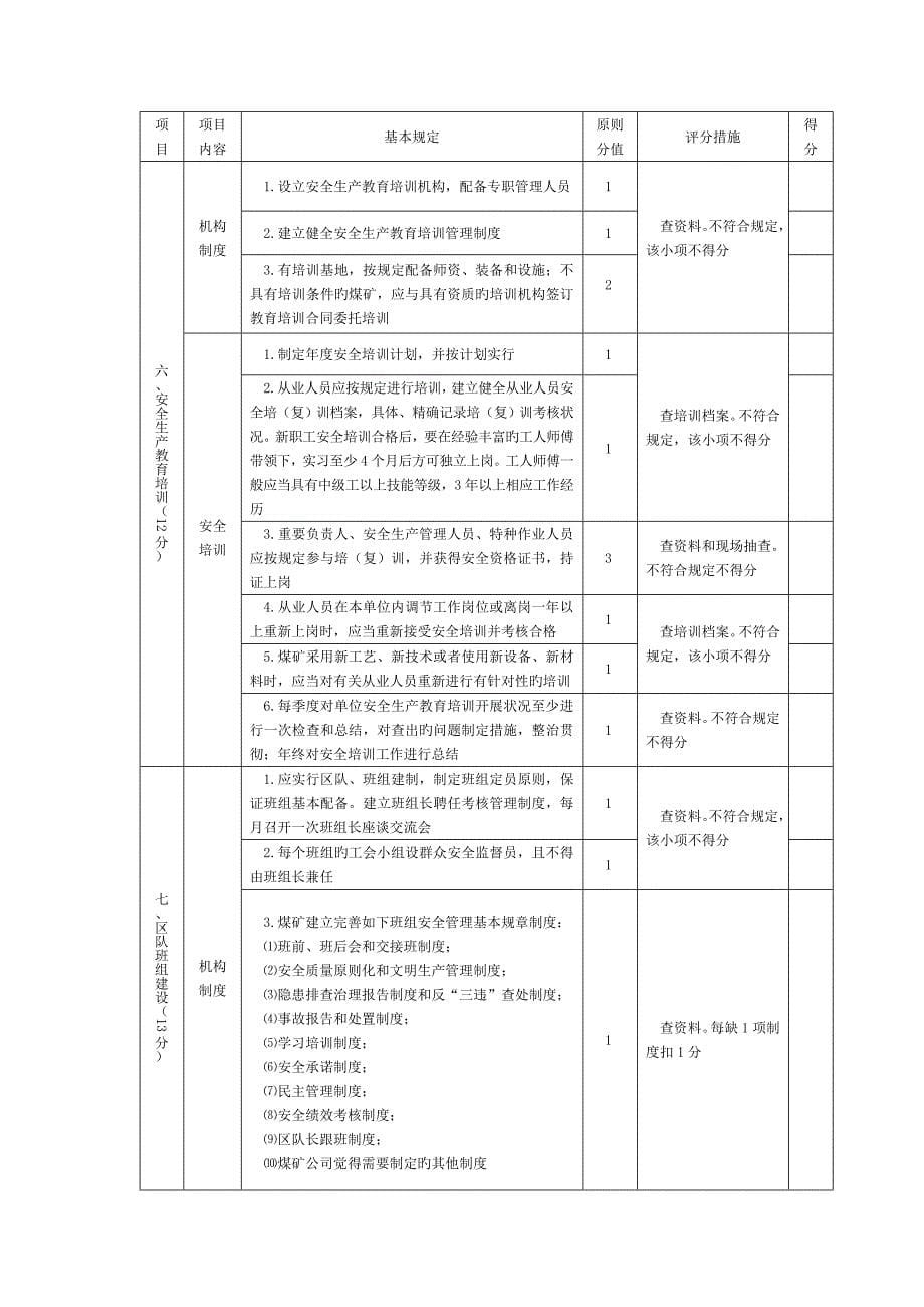 煤矿安全管理安全质量标准化评分表_第5页