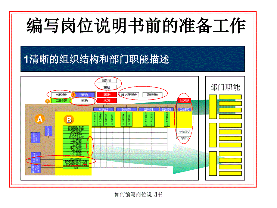 如何编写岗位说明书课件_第4页