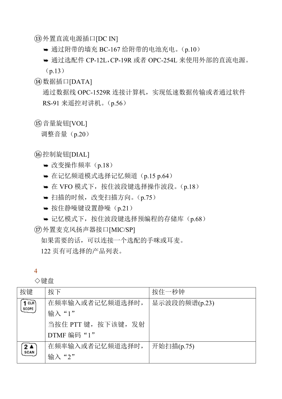 ICOM IC-91A_AD 使用说明书中文完整版_第4页