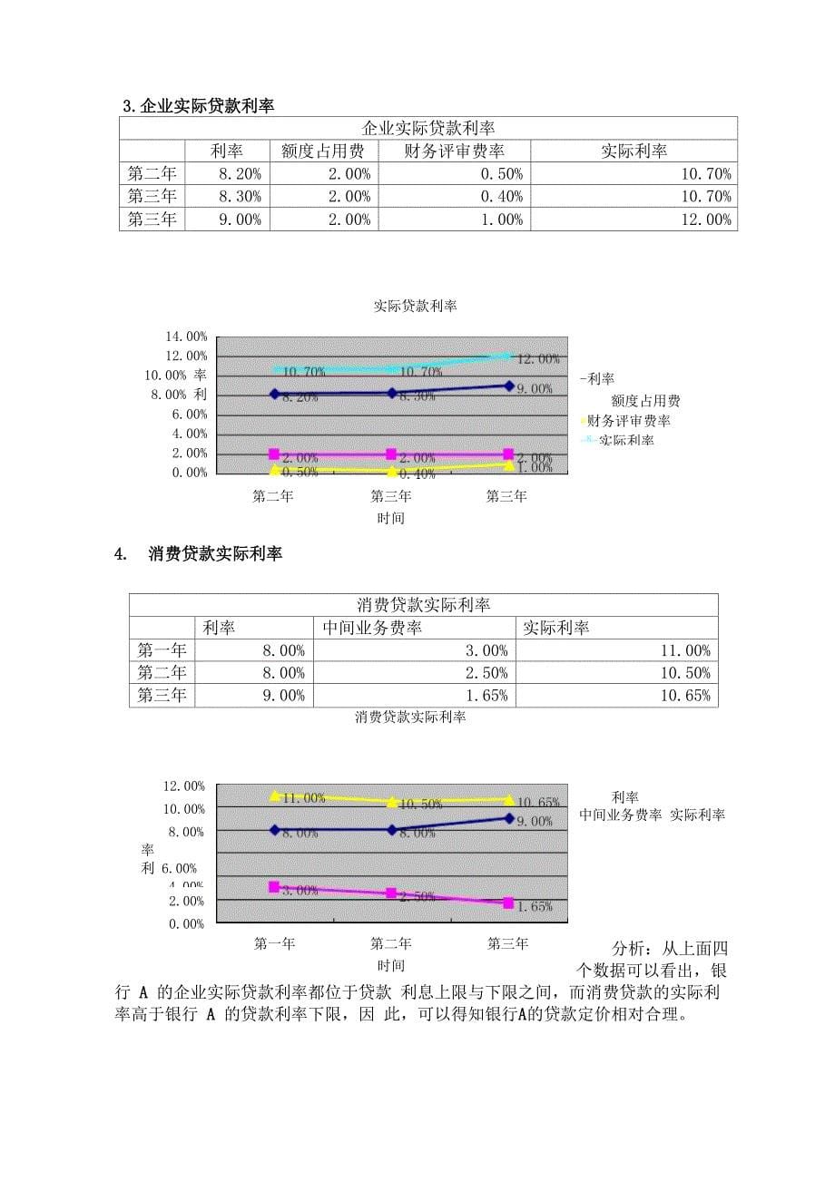 商业银行模拟沙盘实训报告_第5页