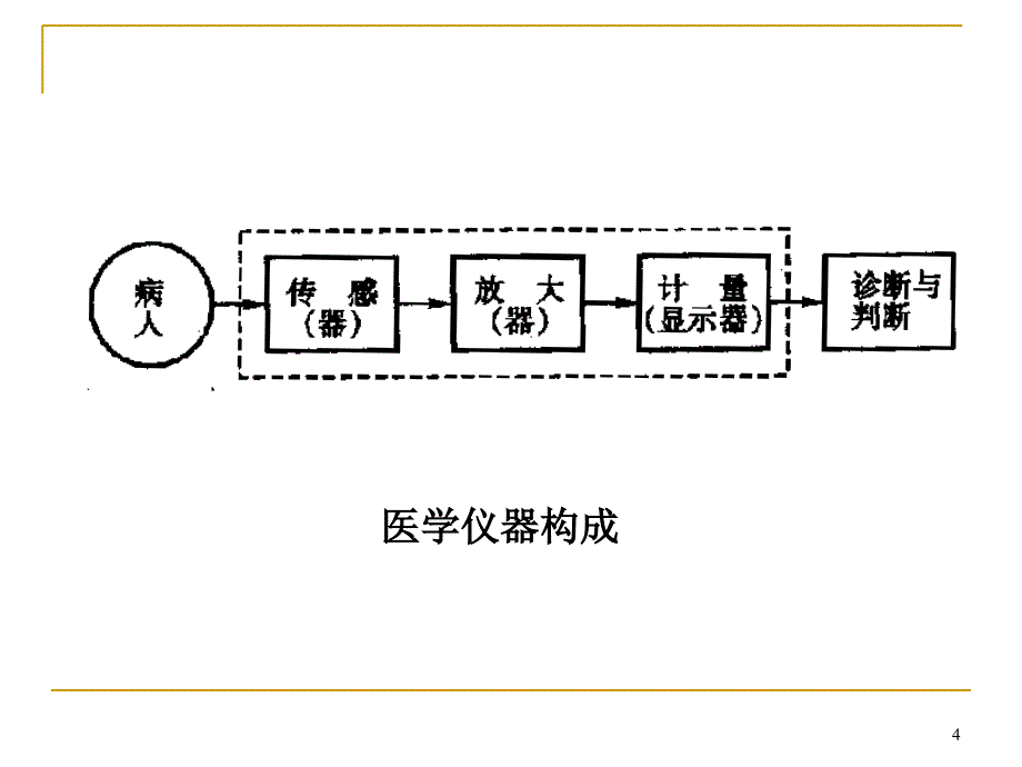 生物电测量仪器_第4页