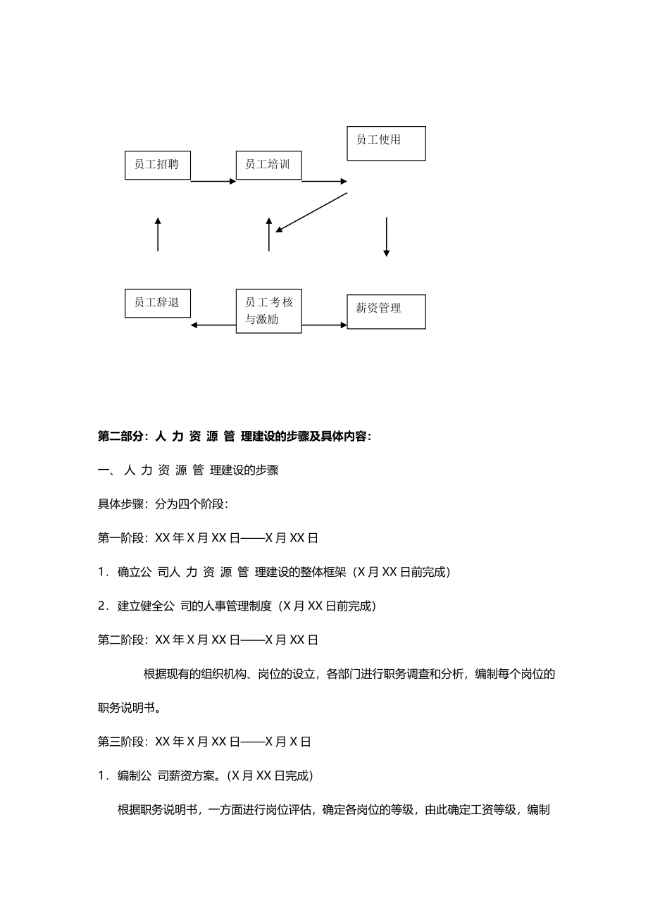 人力资源管理4873141_第3页