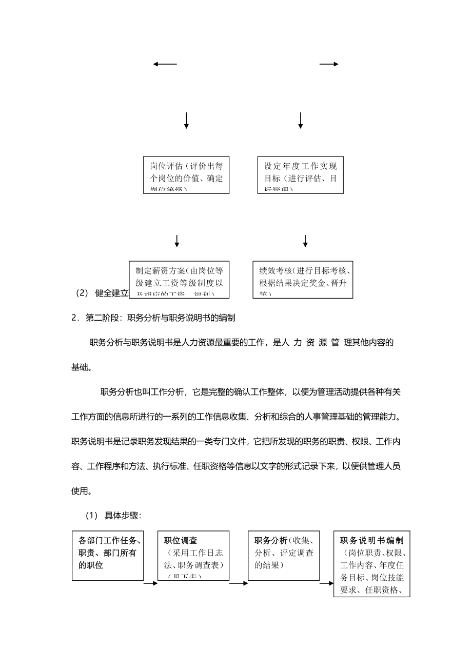 人力资源管理4873141_第5页