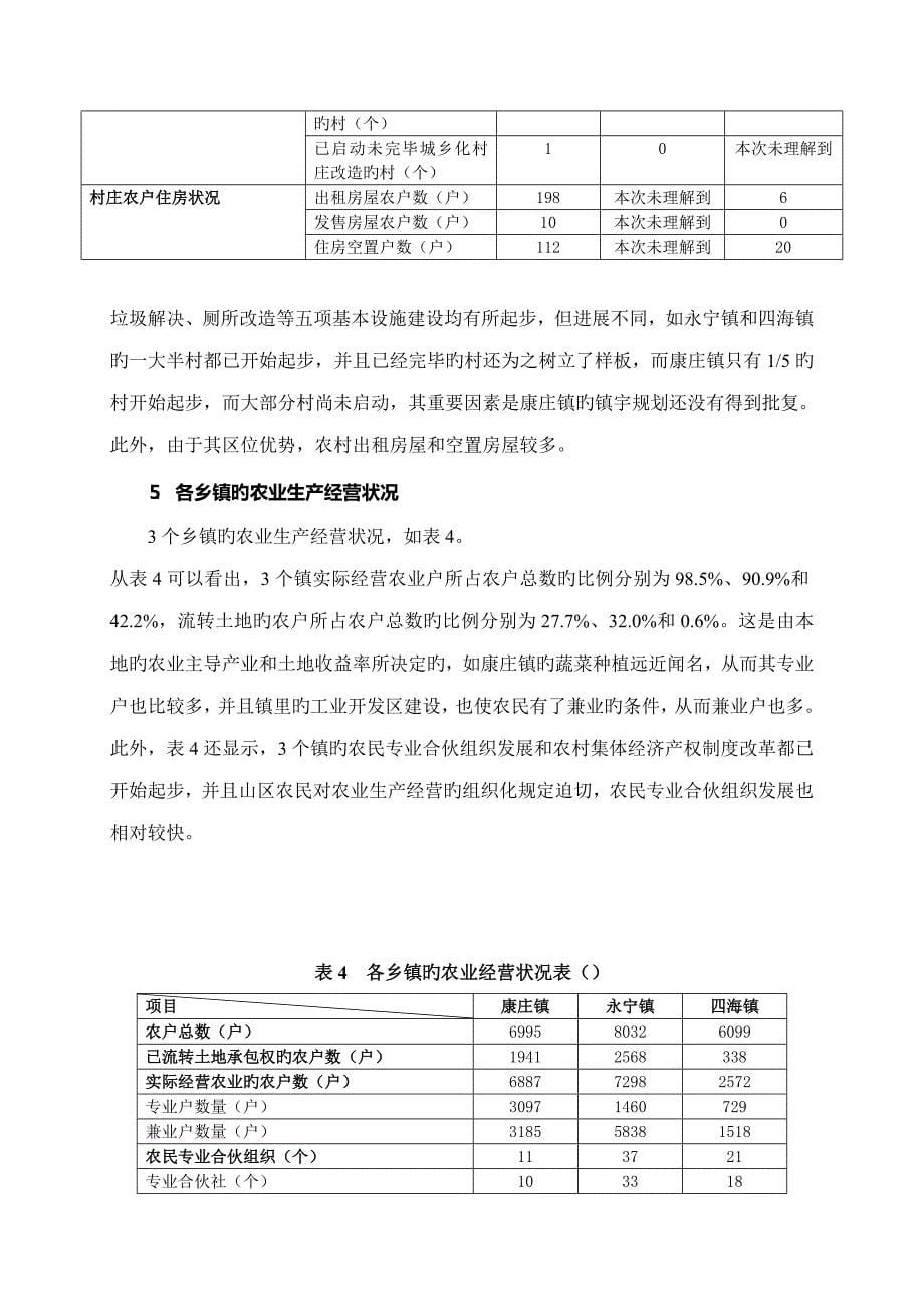 延庆县部分乡镇规划建设调研报告样本_第5页