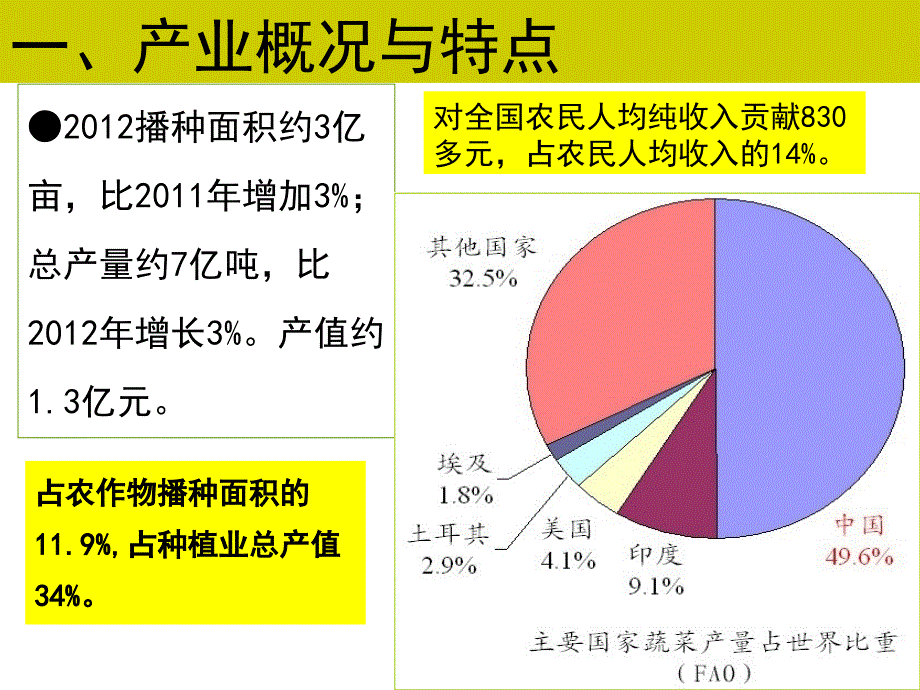 我国蔬菜产业现状与发展趋势—杜永臣.ppt_第3页