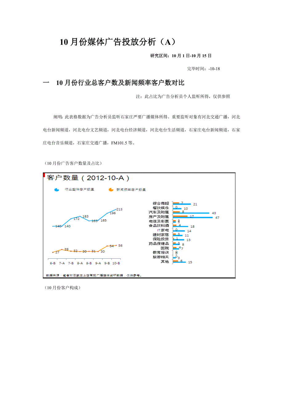 份媒体广告投放分析_第1页