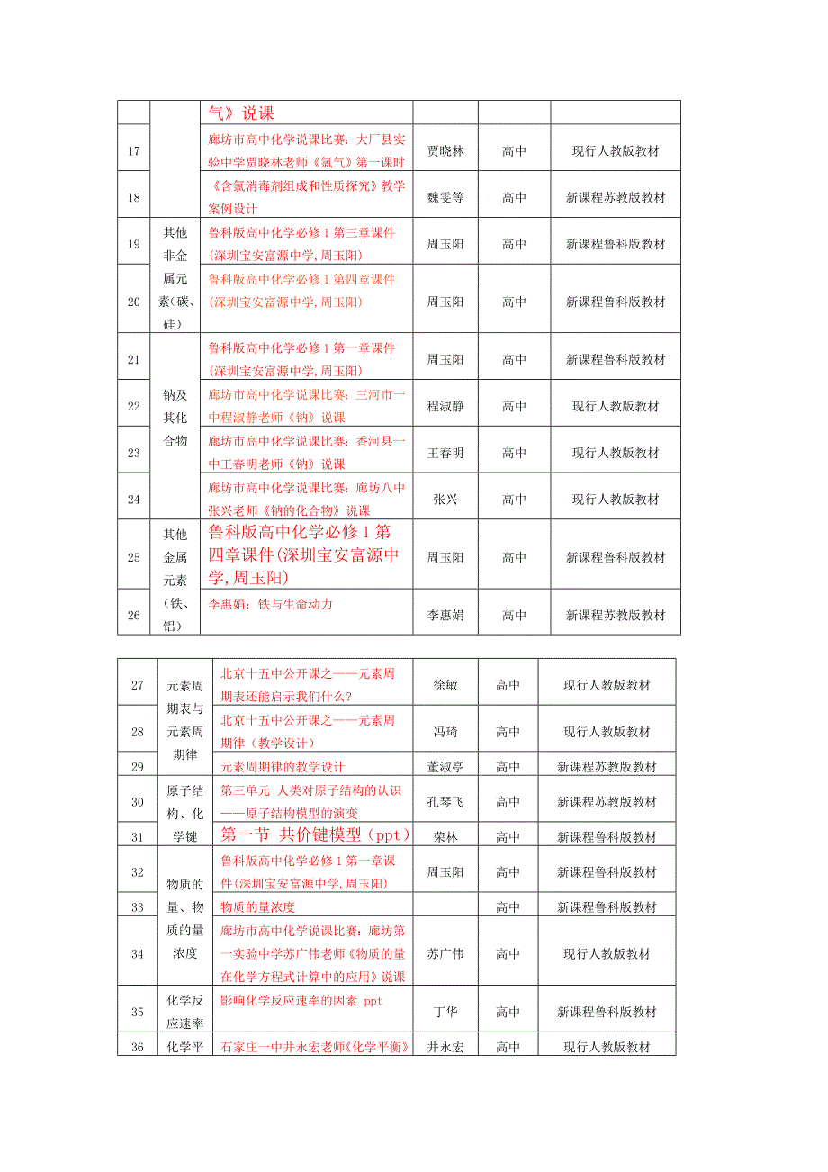 化学课程网年终盘4.doc_第2页