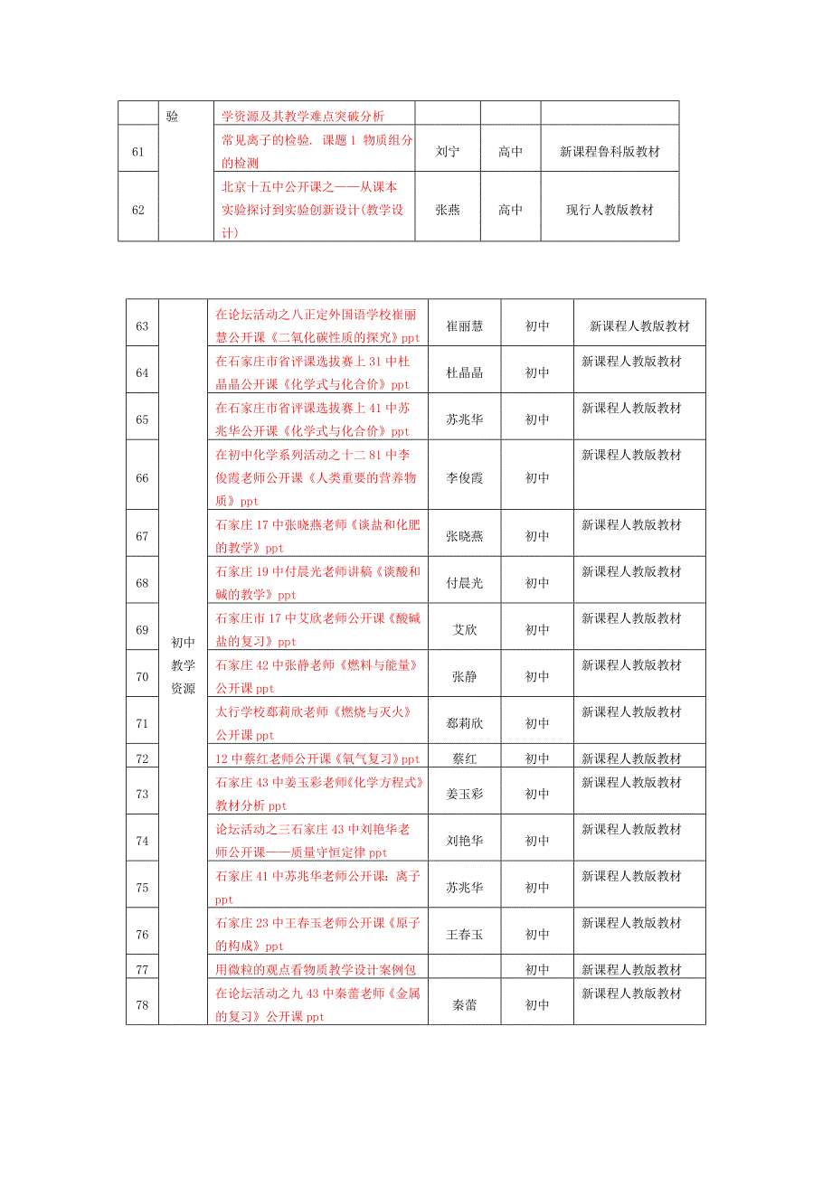 化学课程网年终盘4.doc_第4页