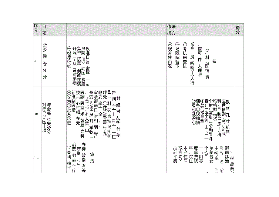 二级医院医疗质量督查方案_第3页