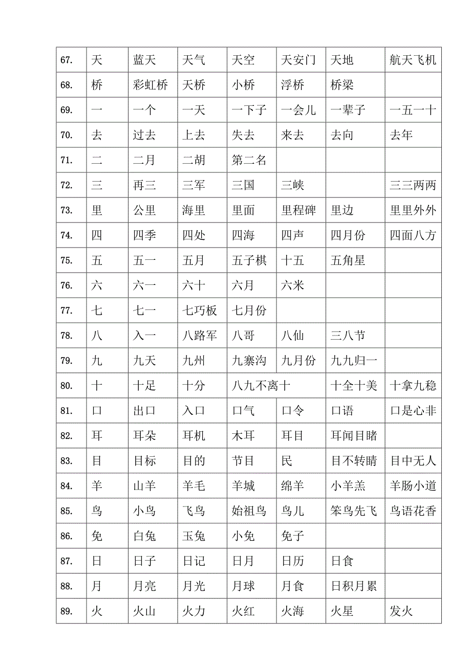 小学语文学具卡片_第4页