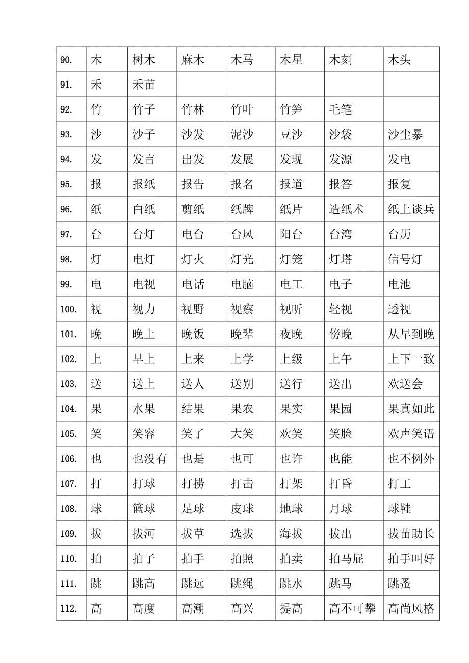 小学语文学具卡片_第5页