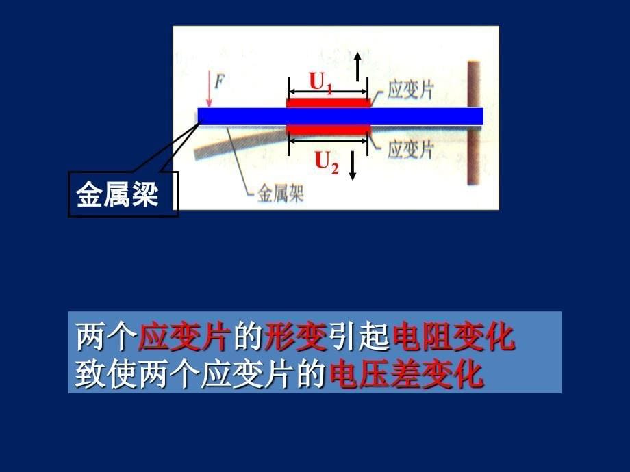 高二物理选修传感器的应用_第5页