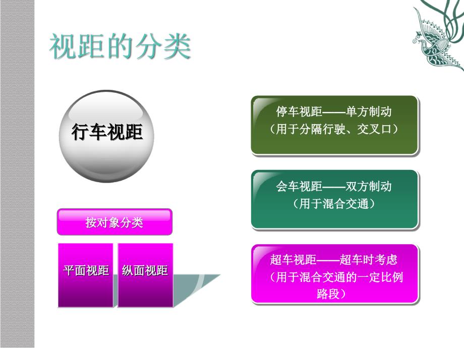 平面视距及保证_第4页