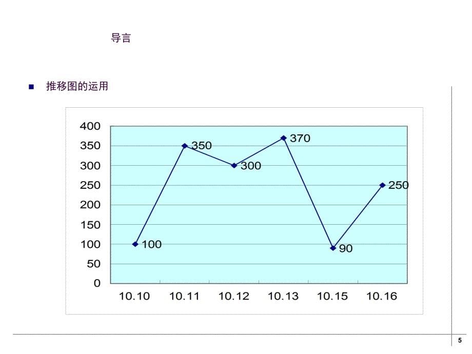 SPC培训教材ppt课件_第5页