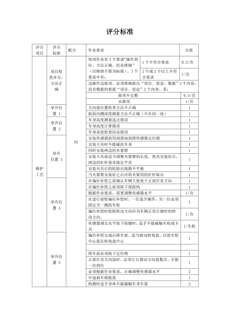 中职学校-四轮定位-校技能大赛竞赛方案.doc_第2页