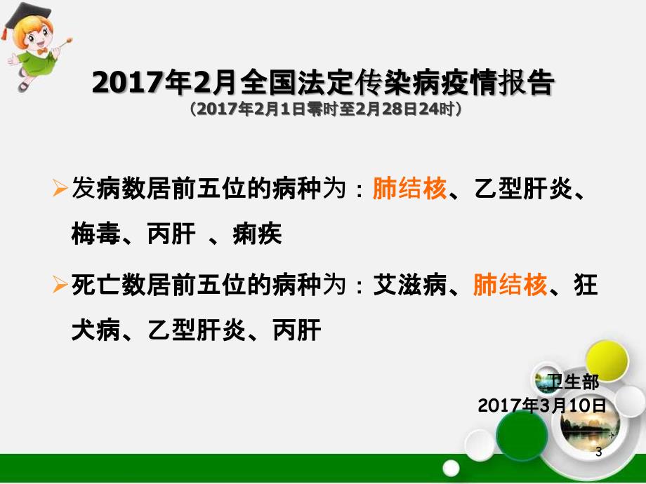 肺结核健康教育ppt课件_第3页