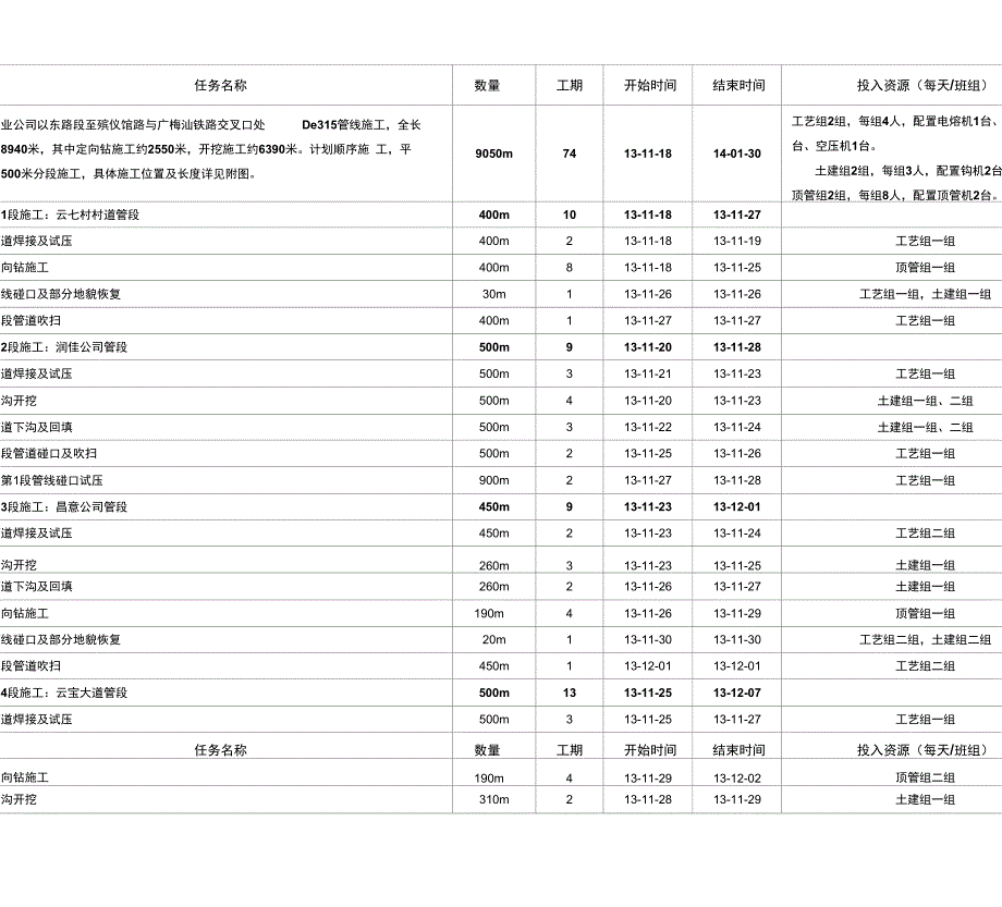 天然气管道工程施工进度计划_第1页