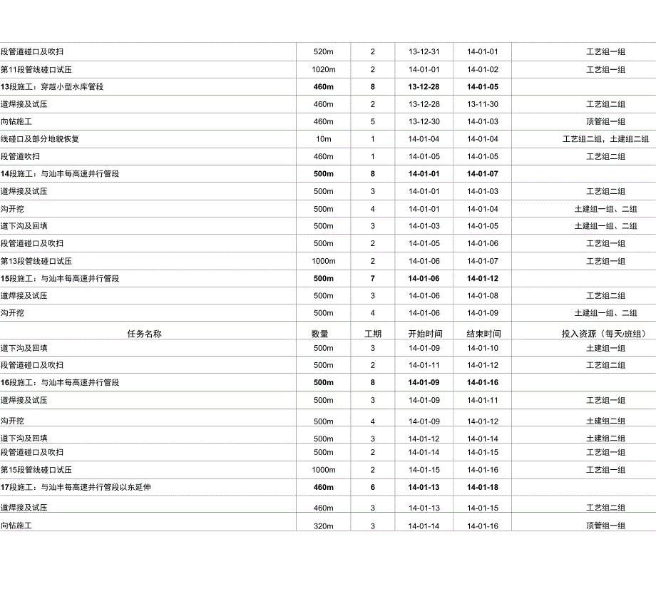 天然气管道工程施工进度计划_第4页