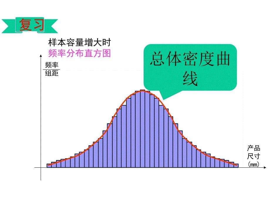 人教课标版正态分布ppt完美课件1_第5页