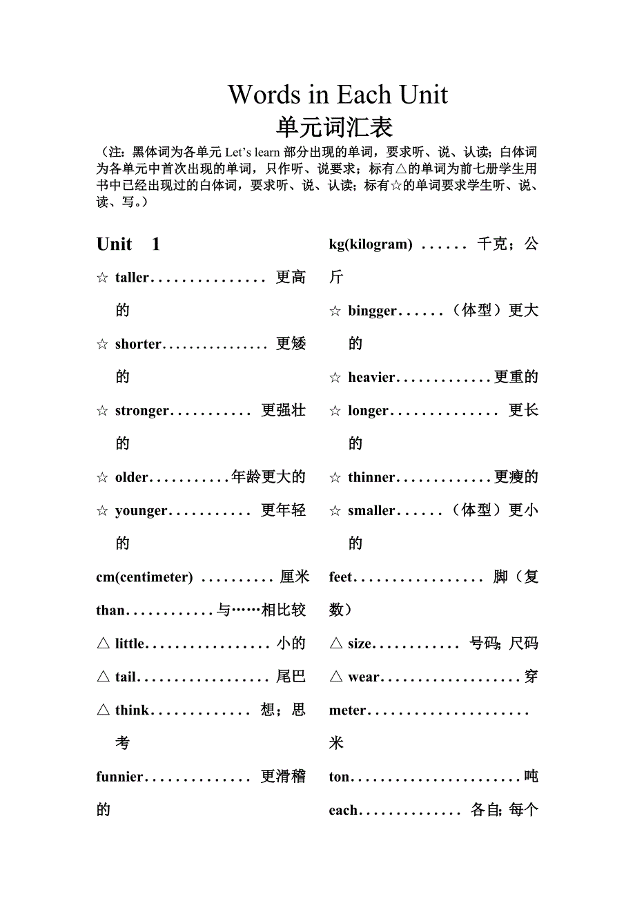 PEP小学英语六年级下册单元词汇表(自制)_第1页