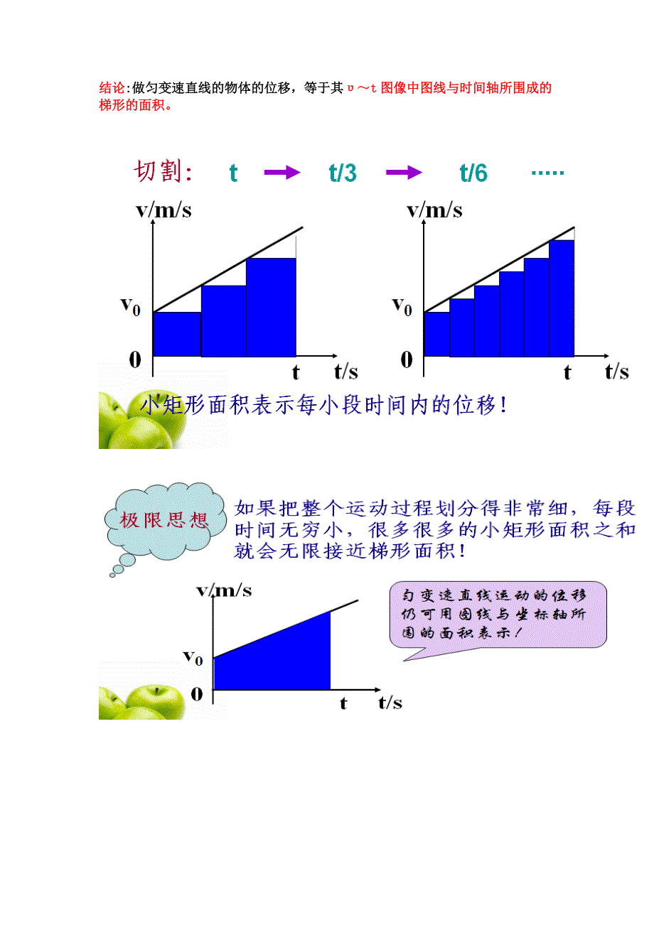 速度、位移公式_第4页