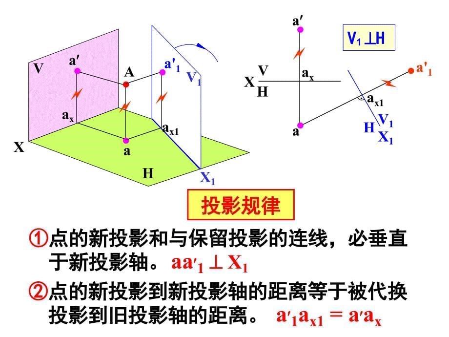 土木工程制图-画法几何：第4章 换面法_第5页