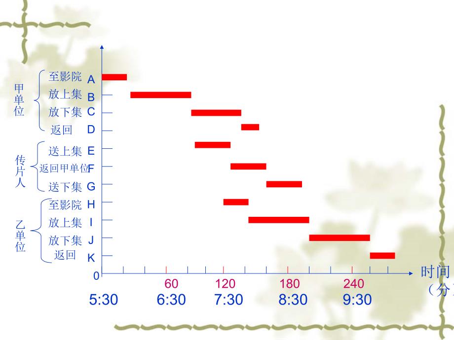 最新第六章网络计划法_第3页