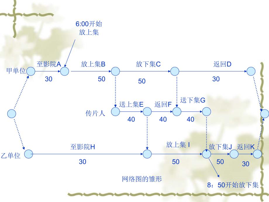 最新第六章网络计划法_第4页