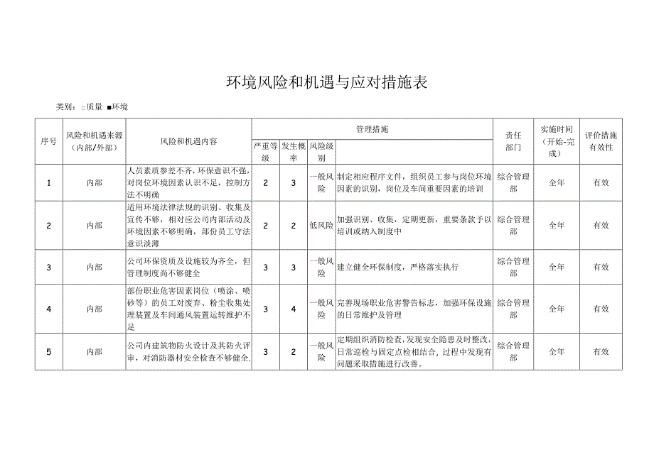 环境-风险与机遇应对措施表_第1页