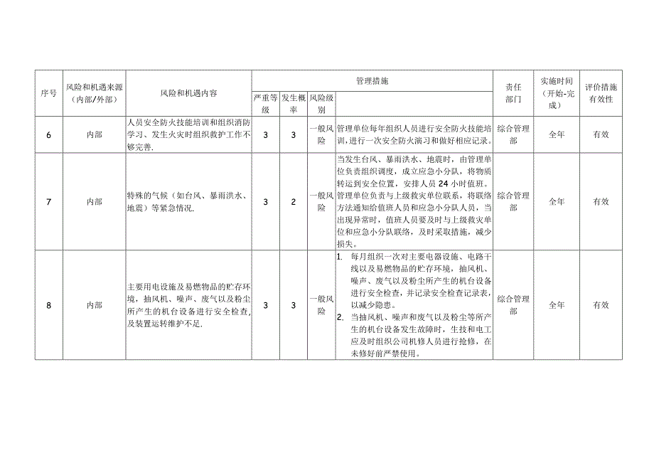 环境-风险与机遇应对措施表_第2页