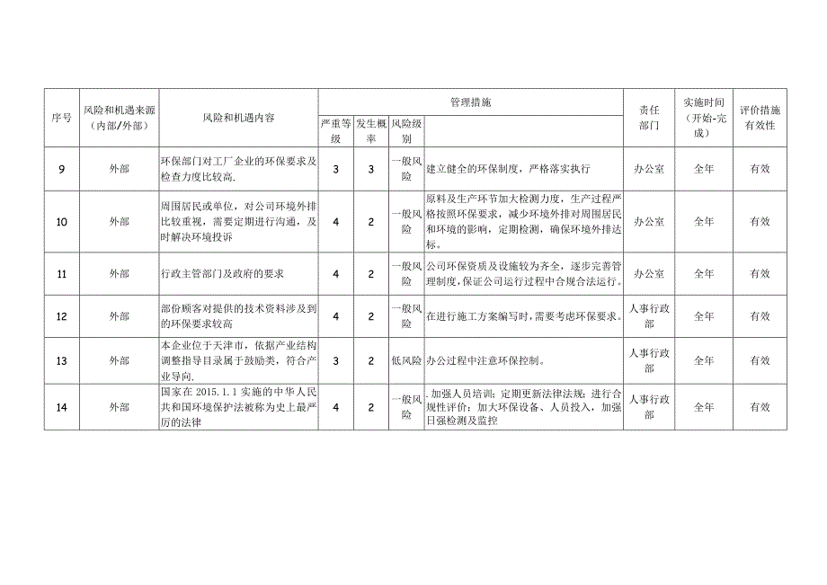 环境-风险与机遇应对措施表_第3页