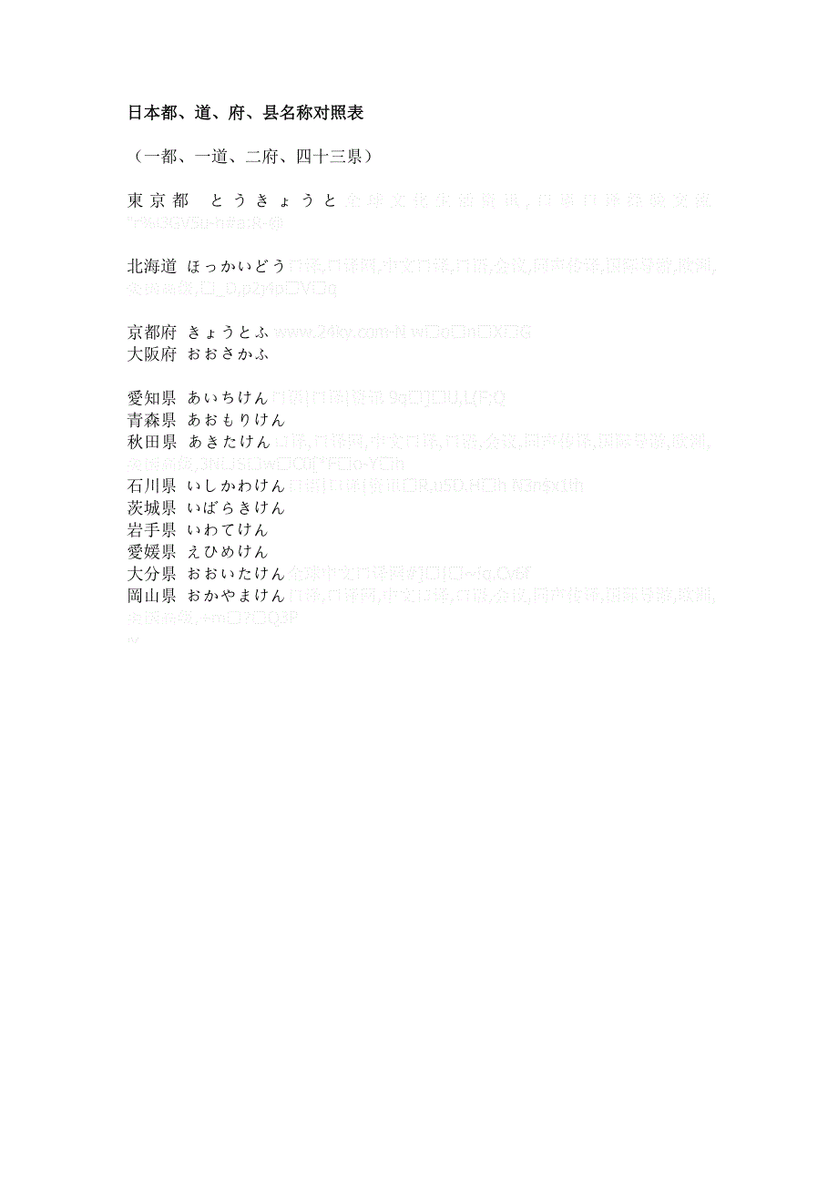 日本都、道、府、县名称对照表.doc_第1页