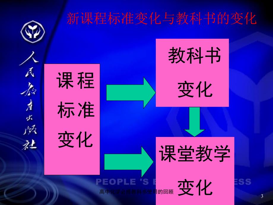 高中化学必修教科书使用的回顾课件_第3页