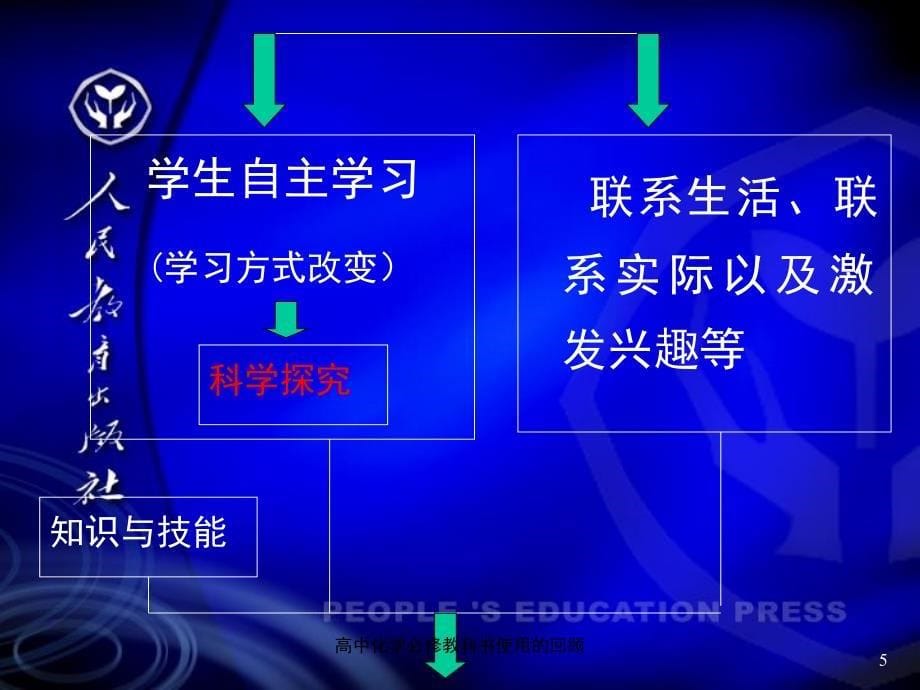 高中化学必修教科书使用的回顾课件_第5页