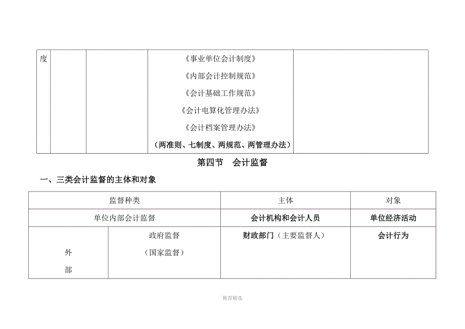 浙江省从业会计资格考试《财经法规》考点整理-考前必看_第3页